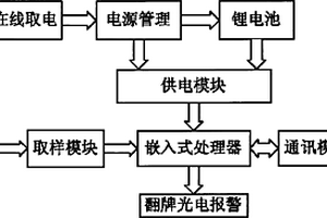 配电网数字故障指示器