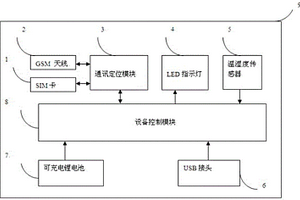 温湿度记录仪