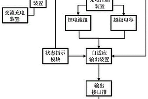 野外用充电宝