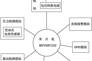 车内婴儿检测报警装置