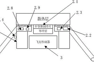 用于飞行器的半导体智能降温装置