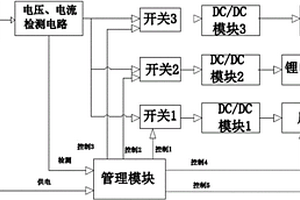 无人机用燃料电池活化控制系统