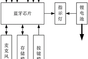 能够兼容USB接口进行软件升级的蓝牙设备