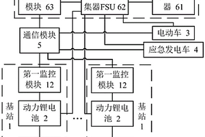 可与电动车、应急发电车互换电池的基站智能共享供备电系统