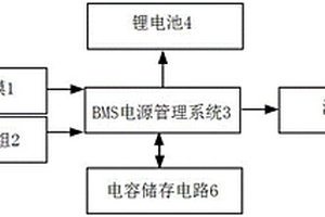 用于电动汽车的电能可控风光互补系统