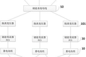 燃气循环机组内储能辅助系统