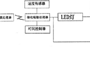 无线遥控前后自行车转向灯