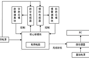 基于无线传感网络的气象自动收发装置