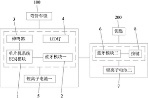 基于蓝牙定位系统的智能车锁