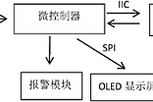 应用于坐式的保护颈椎的提醒装置