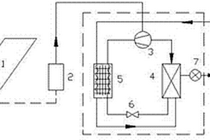 新型太阳能光伏发电为辅助动力的跨临界CO2热泵系统