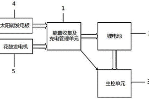 无桩公共自行车智能锁电源管理系统