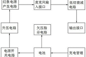 便携式多功能幻象电源