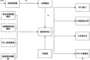 可移动WIFI中继监测系统