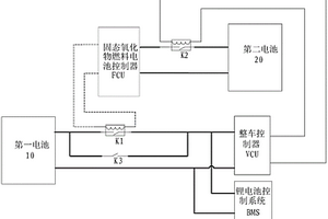 车辆供电系统和固态氧化物燃料电池汽车