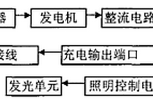 手摇式多功能手电筒