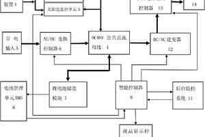 清洁能源补偿的公交站智能供电电源系统