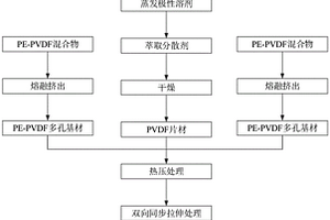 具有互穿网络结构的聚合物电池隔膜及其制备方法