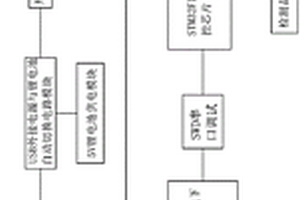 便携式数字逻辑芯片检测仪