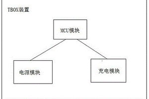 TBOX装置