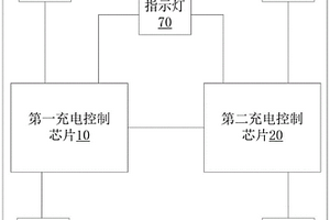 充电控制装置和充电器