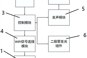 宠物防走失项圈