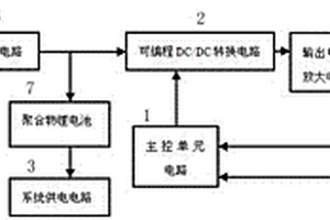 工业仪表用的便携式供电装置