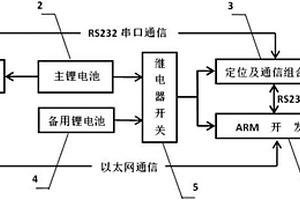 基于ARM开发板的水下机器人应急定位与通信系统