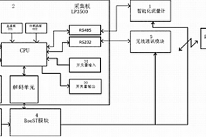 低功耗流量远程监控装置