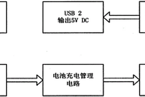 多功能可移动USB充电电源