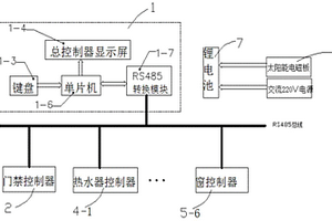 智能家居系统