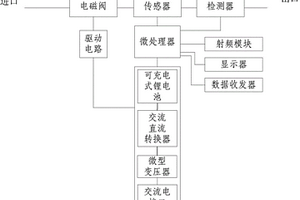 可充电式远传水表