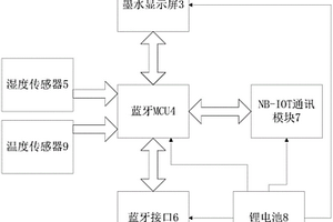 基于NB_IOT技术的温湿度面板设备