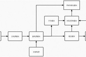 电源切换电路