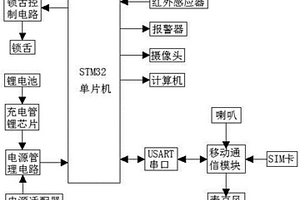 新型智能锁