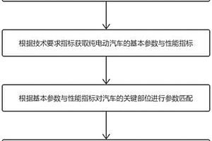 复合电源系统参数匹配与建模方法