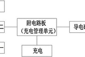 被动电容触控笔