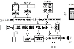 便携式声光电路障警示器