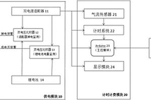 基于Arduino的医疗用氧智能计费器