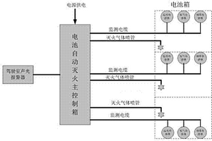 车载电池自动灭火装置