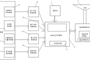 农田环境检测系统