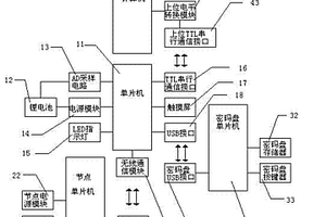 无线工业数据采集系统