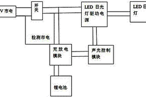 声光控制的LED应急日光灯