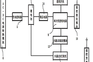 功率可调的多功能LED照明装置