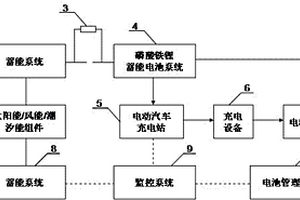 移动式蓄能电池电动汽车充电系统