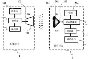 基于白光通信的身份识别系统