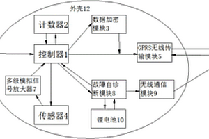 无线扩散式气体分析仪