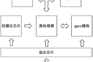 古建筑抢修状态监测装置