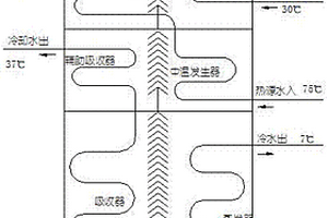 二段式热水机组系统