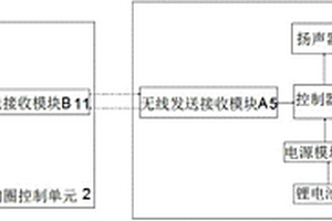 无线狗绳装置